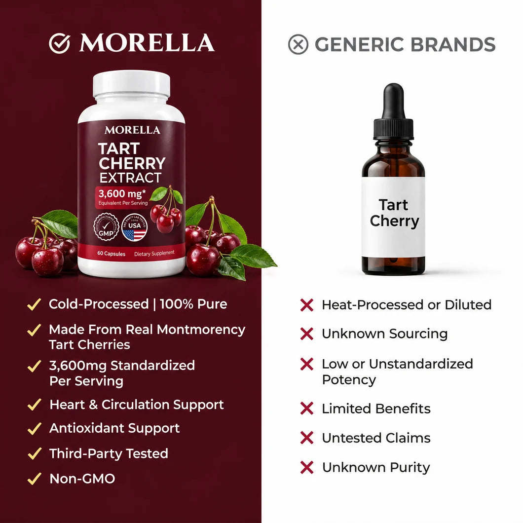 Morella Tart Cherry Extract