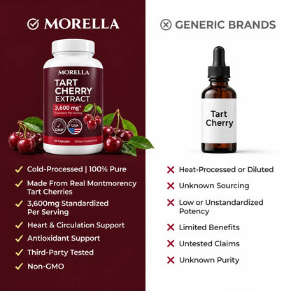 Morella Tart Cherry Extract