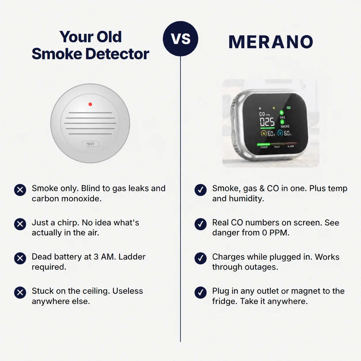 Merano™ 6-in-1 Smoke, Gas & CO Detector