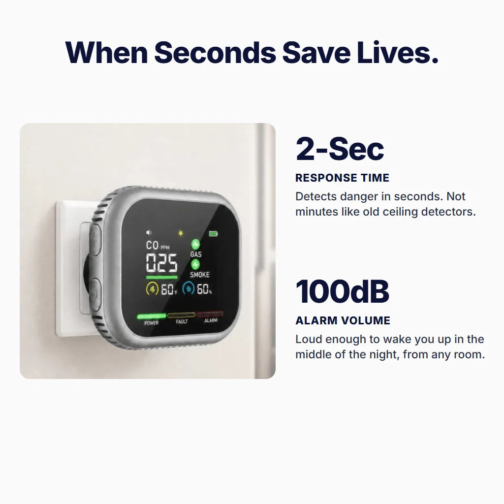 Merano™ 6-in-1 Smoke, Gas & CO Detector